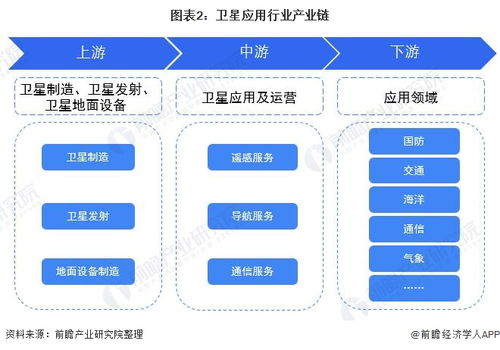 預(yù)見(jiàn)2022 中國(guó)衛(wèi)星應(yīng)用行業(yè)全景圖譜（含市場(chǎng)現(xiàn)狀、競(jìng)爭(zhēng)格局與發(fā)展趨勢(shì)）及人工智能基礎(chǔ)軟件開(kāi)發(fā)的融合與展望